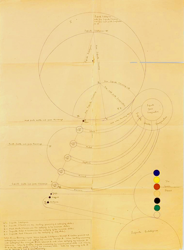 Original Chart